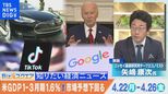 知っておきたい経済ニュース1週間 4月27日(土)公取委 グーグルを初の行政処分など【Bizスクエア】|TBS NEWS DIG