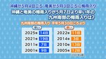 沖縄・奄美は早くも梅雨入り　九州南部の今年の梅雨入りはいつ頃?|TBS NEWS DIG