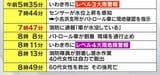 【アンダーパス水没事故】60代女性死亡、現場の状況と当日の経緯　福島・いわき市　|　福島のニュース│TUF