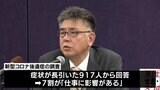 新型コロナ後遺症「仕事に影響ある」7割 デルタ株は嗅覚や味覚障害 オミクロン株は咳や倦怠感 | 静岡のニュース | SBSNEWS | 静岡放送