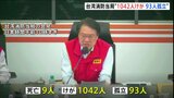 【台湾地震】鉱山で64人が孤立　観光地でも救助待つ人　東部・花蓮市周辺では5日午後から降雨の可能性|TBS NEWS DIG