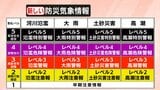 ポイントは「レベル」と「色」　【新たな防災気象情報】詳しく解説　あす28日午後から提供が始まる　土砂災害や河川の氾濫に関する情報も変わる|TBS NEWS DIG