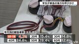 若い世代も献血に関心を 「サマーキャンペーン」 | 愛媛のニュース - Nスタえひめ|あいテレビは6チャンネル