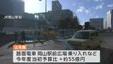 岡山市当初予算要求額 7年連続で過去最高を更新 民生費は「保育園等の民営化」「放課後児童クラブの運営事業費」増加などの影響で約56億7千万円の増額 |TBS NEWS DIG