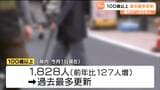 県民の約3割が65歳以上 100歳以上は過去最多の1828人を記録 宮城|TBS NEWS DIG