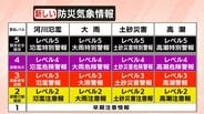 ポイントは「レベル」と「色」 【新たな防災気象情報】詳しく解説 あす28日午後から提供が始まる 土砂災害や河川の氾濫に関する情報も変わる | SBC NEWS | 長野のニュース | SBC信越放送