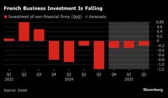 低成長に陥るフランス経済、政治的混乱が足かせ－新首相は打開目指す| TBS CROSS DIG with Bloomberg