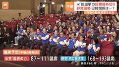 【速報】韓国総選挙 最大野党「共に民主党」が優勢　現地メディアが議席予想を伝える　尹錫悦大統領の政権運営にも影響か| TBS CROSS DIG with Bloomberg