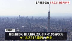 5月の貿易赤字 約1.2兆円　原油などの「輸入」膨らみ　2か月連続赤字| TBS CROSS DIG with Bloomberg