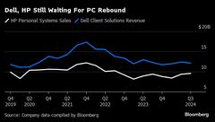 デルがＰＣのブランド名を一新、アップル方式でシンプルに| TBS CROSS DIG with Bloomberg