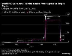 トランプ氏が掲げる関税政策、現状とその目的・影響は－QuickTake| TBS CROSS DIG with Bloomberg
