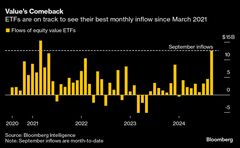 米金融市場、祝賀ムードどこまで続くか－バリュエーションが課題| TBS CROSS DIG with Bloomberg