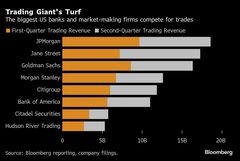 ウォール街の勢力図塗り替え、マーケットメーカーに存在感| TBS CROSS DIG with Bloomberg