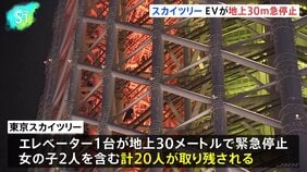 【速報】東京スカイツリーのエレベーター1台が緊急停止 地上30メートル付近で子ども含む20人が取り残される 現時点でけが人や体調不良者はなし 警視庁など|TBS NEWS DIG