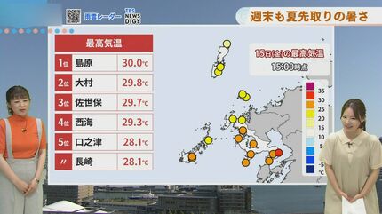 週末も「夏先取り」の暑さ エアコン試運転を今のうちに【長崎天気