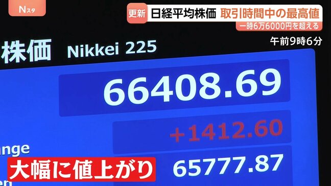 初の6万6000円台に 日経平均株価が取引時間中の最高値更新 AIや半導体関連銘柄中心に買い注文広がる 市場では“過熱感”指摘する声も|TBS NEWS DIG