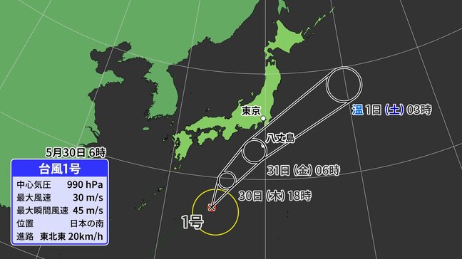 【台風情報】台風1号は北上中 31日は伊豆諸島に接近 東海、関東、東京でも雨風強まる見込み【最新シミュレーション】|TBS NEWS DIG