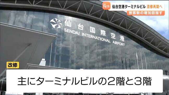 仙台空港の改修再開　利便性と快適性求め 商業エリアや保安検査場の配置など見直しへ　2044年度の旅客数550万人目指す|TBS NEWS DIG
