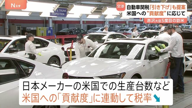 日本が「車関税引き下げの仕組み」を米側に提案 貢献度に応じて 日米の関税交渉|TBS NEWS DIG