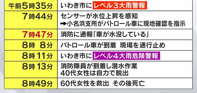 【アンダーパス水没事故】60代女性死亡、現場の状況と当日の経緯　福島・いわき市|TBS NEWS DIG