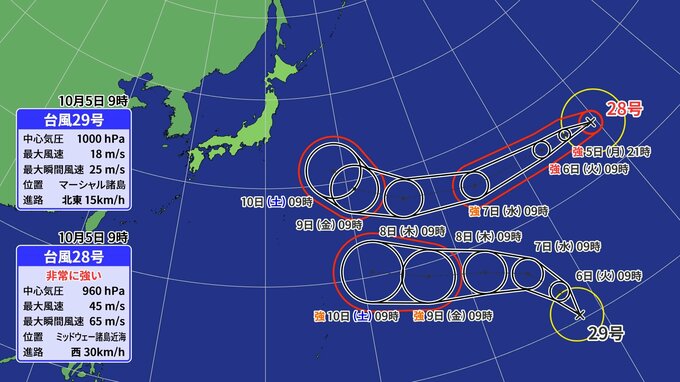 【トリプル台風情報】台風27号＋28号「ノロ」・29号「コグマ」が発生　日本近海へ接近か　※雨と風のシミュレーション|TBS NEWS DIG