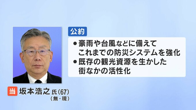 【速報】三春町長選　現職・坂本氏が無投票再選　福島　|　福島のニュース│TUF