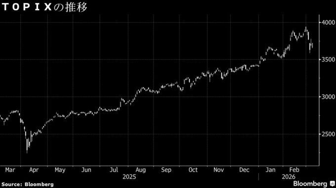 【日本株週間展望】中東情勢にらみ乱高下、米経済指標の下支え期待