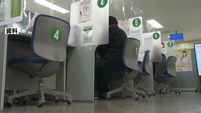 7月の青森県の有効求人倍率１．１６倍　28か月連続で1倍超|TBS NEWS DIG