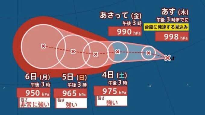 【ダブル台風発生へ】台風のたまご“熱帯低気圧”が2個発生、24時間以内に「台風」へ発達する見込み…日本への影響、進路は？今後の気象情報に注意 7月12日（日）までの雨・風シミュレーションで確認【気象庁台風情報 1日午後6時更新】|TBS NEWS DIG