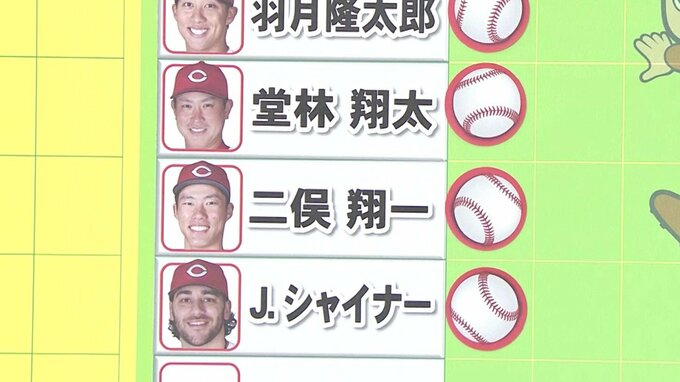 「いいスタートではなかったが、ここから巻き返せるように」シャイナー　来日１号決勝スリーランホームラン　広島カープ　7月17日のヒーロー|TBS NEWS DIG