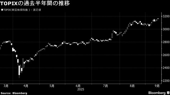 【日本株週間展望】上値重い、米国の利下げパスや自民総裁選を見極め