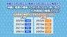 沖縄・奄美は早くも梅雨入り　九州南部の今年の梅雨入りはいつ頃?　|　MRTニュース ｜ ＭＲＴ宮崎放送