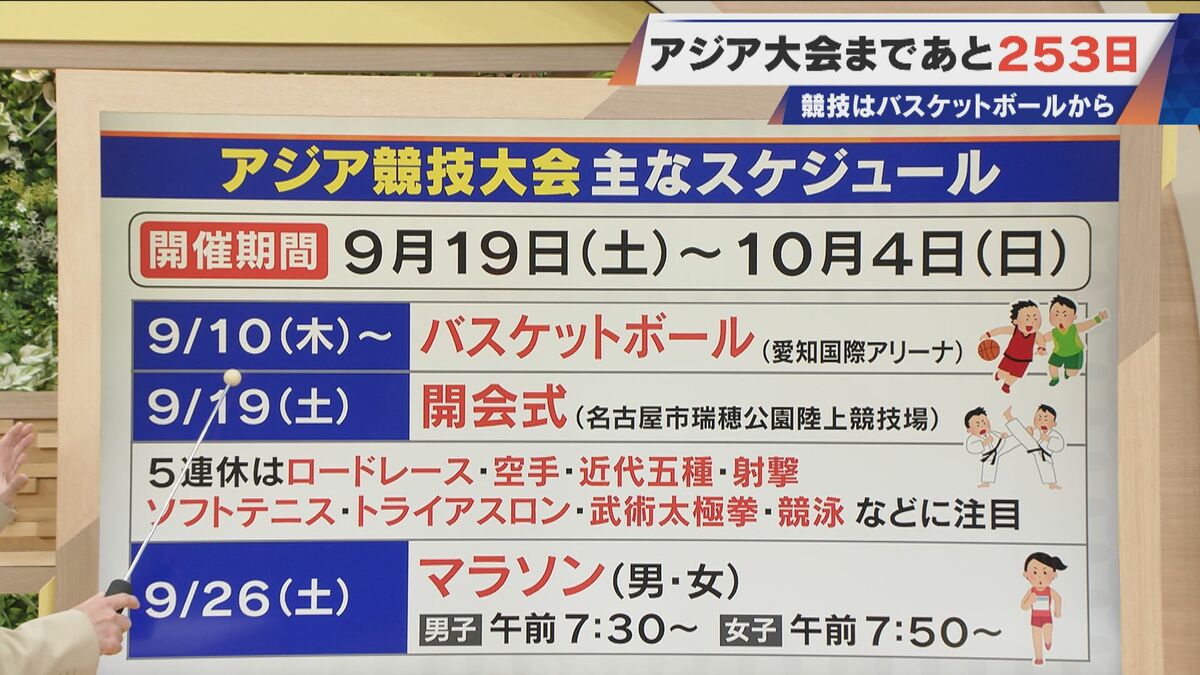 アジア大会の“競技日程”発表 注目のマラソンは男女共に9月26日に実施 開催期間は9月19日～10月4日 45の国と地域の選手が愛知・名古屋に集う
