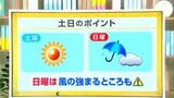 高知の天気　８日　広い範囲で晴れ　行楽日和に　山岸拓気象予報士が解説|TBS NEWS DIG
