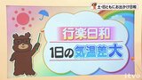土日の天気　晴れて行楽日和　朝と昼間の気温差大　愛媛|TBS NEWS DIG
