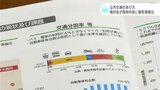 路面電車と路線バスの並走区間の見直しなど 公共交通のあり方検討会が高知市長に報告書提出 | 高知のニュース・天気|KUTV NEWS | KUTVテレビ高知