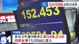1ドル＝152円台　約34年ぶりの円安水準　米FRBの「利下げ観測」が後退|TBS NEWS DIG