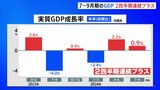 7～9月期のGDP 2四半期連続のプラス成長|TBS NEWS DIG