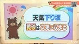 22日(水)は次第に天気下り坂　黄砂の影響は?　愛媛|TBS NEWS DIG