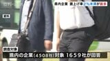 賃上げ2%未満が最多…賃上げ理由は「従業員のモチベーション向上」富山県1659社を調査|TBS NEWS DIG