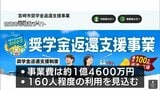一人あたり5年間で最大100万円の支援　宮崎市が来年度から実施「奨学金返還支援制度」　認定企業の募集始まる|TBS NEWS DIG