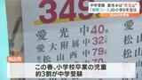 中学受験の夏休みは“天王山” 学習塾では難関中を目指す小学生らに連日夏期講習… | 愛媛のニュース - Nスタえひめ|あいテレビは6チャンネル