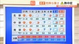 【近畿の天気】31日（月）は猛暑日続出か　危険な暑さに　週前半は万全な熱中症対策を|TBS NEWS DIG