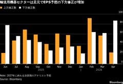 AIラリーの日本株に試練、上昇維持へ鍵握る非テック決算－自動車警戒| TBS CROSS DIG with Bloomberg