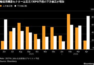 AIラリーの日本株に試練、上昇維持へ鍵握る非テック決算－自動車警戒| TBS CROSS DIG with Bloomberg