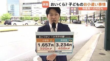3年で458円増！？あなたの家は多い？少ない？物価高で