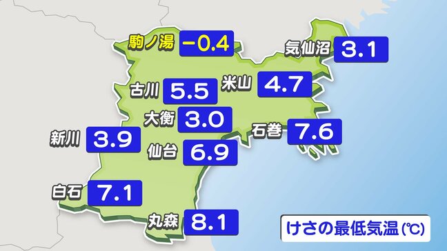 3日前は真夏日だったのに・・・宮城県内で観測史上最も遅い「冬日」　栗原市駒ノ湯で氷点下0.4度|TBS NEWS DIG