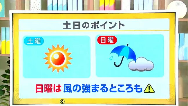 高知の天気 8日 広い範囲で晴れ 行楽日和に 山岸拓気象予報士が解説|TBS NEWS DIG