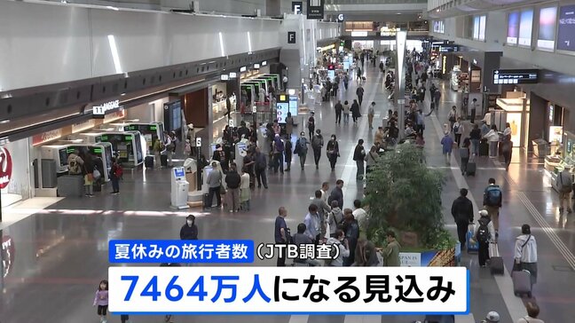 『今年の夏休みに海外旅行する人』2割増加の見通し　旅行先は韓国やヨーロッパが人気|TBS NEWS DIG
