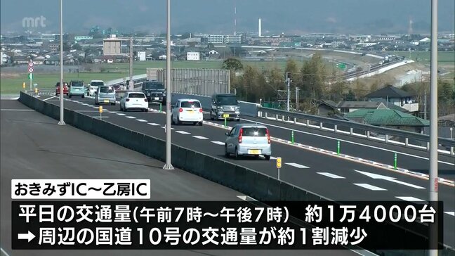 周辺の国道10号の交通量が約1割減少　都城志布志道路の開通効果|TBS NEWS DIG